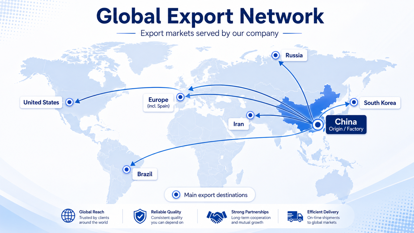 Global export network from the SHENGGUANG factory in China to the United States, Europe, Russia, Iran and South Korea